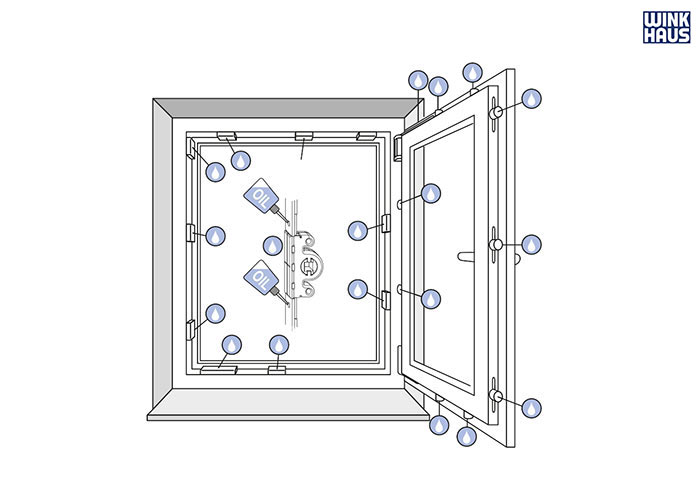 Schemat przedstawiający punkty smarowania okucia okiennego.
